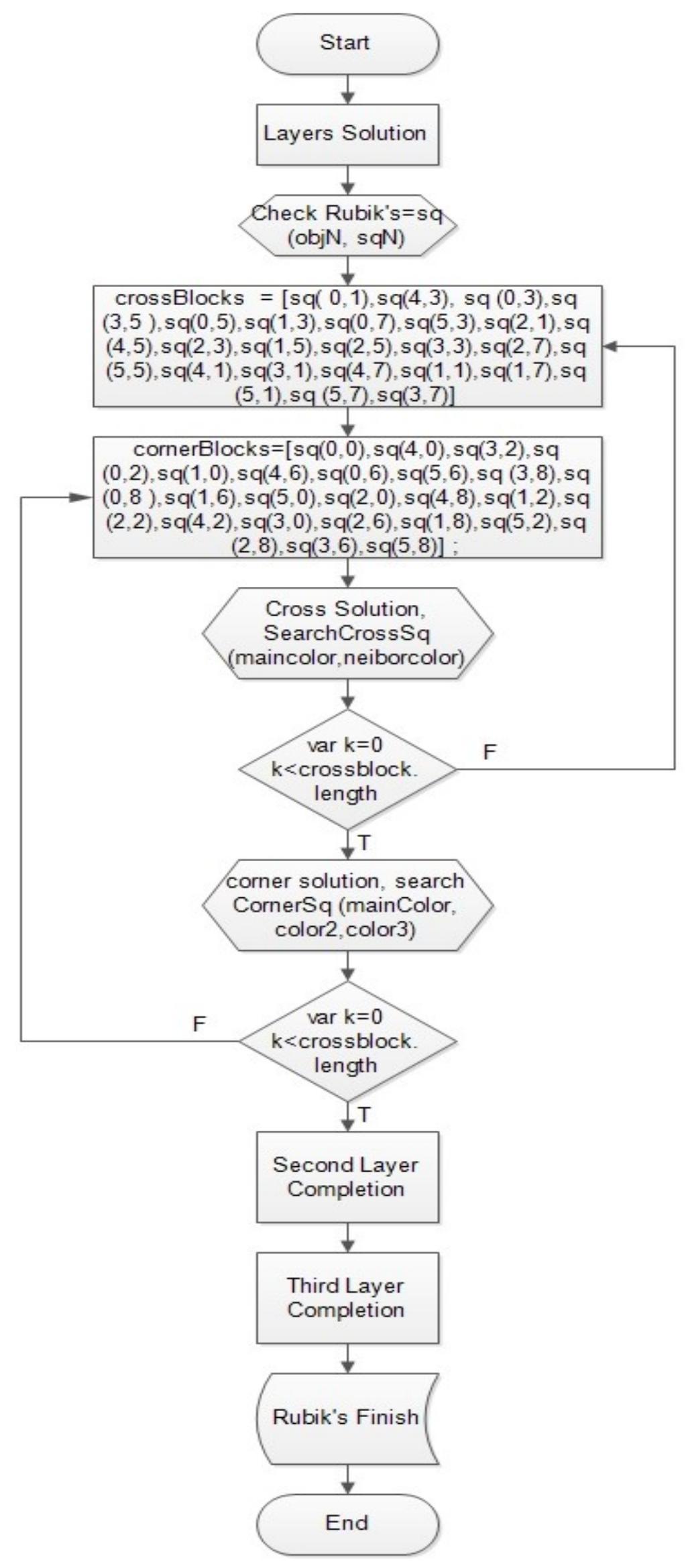 Rubiks Cube Research Papers - Academia.edu