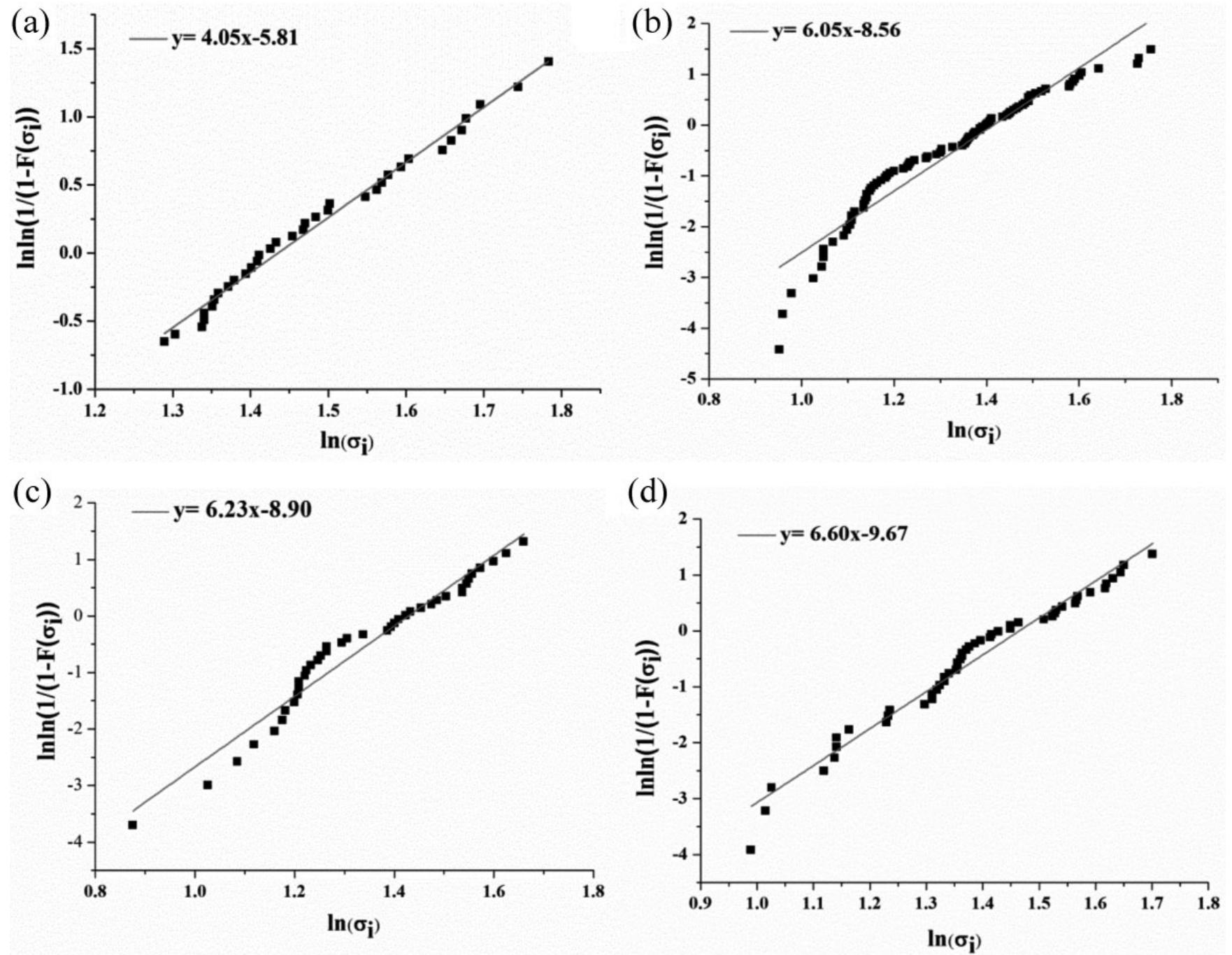 Surface roughness of cfs before and after plasma treatment