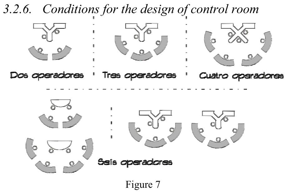 Figure 6 - Control centers design for ergonomics and safety