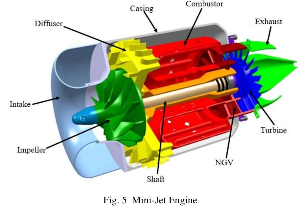 (PDF) Performance Optimization of Mini-Jet Engine