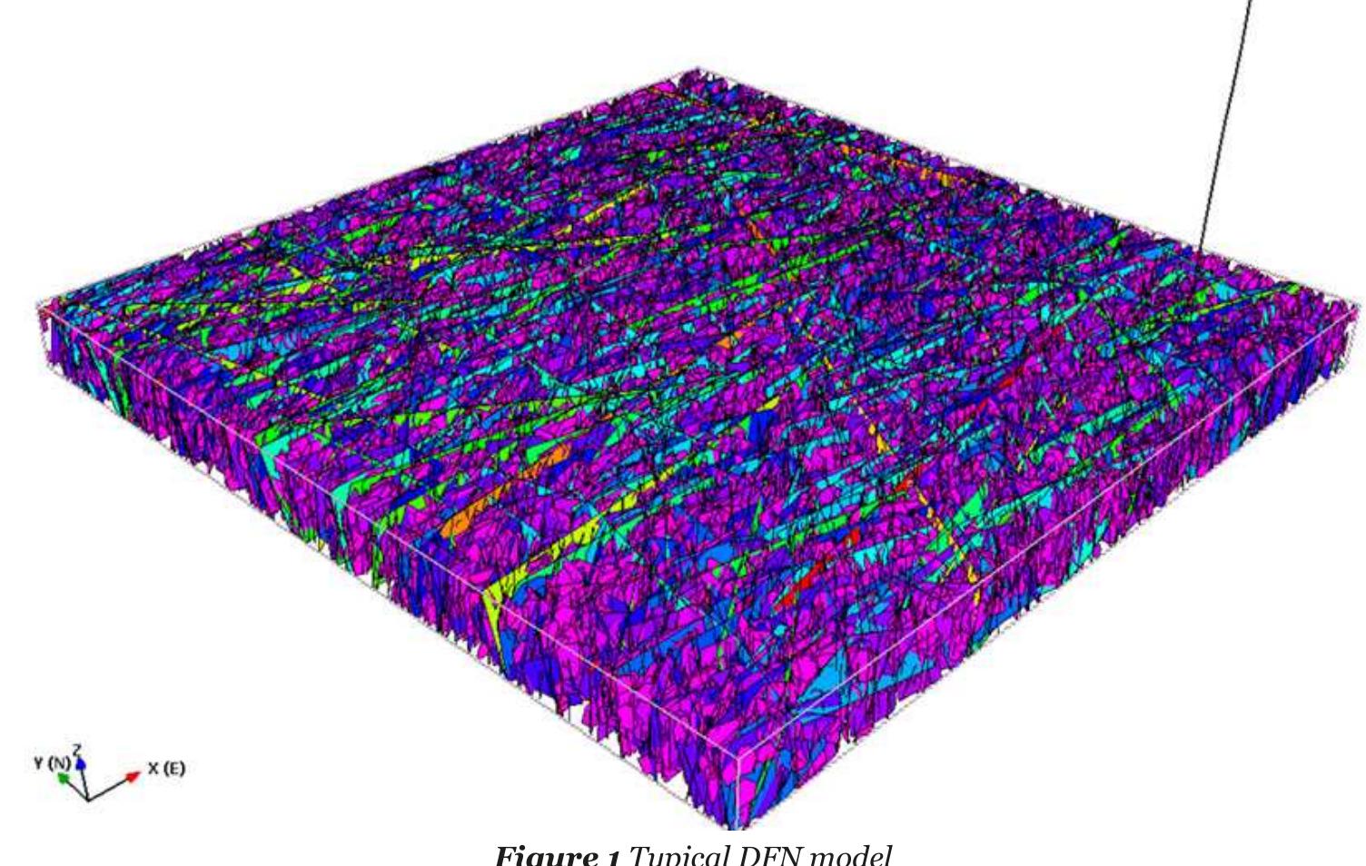 (PDF) The Application of Discrete Fracture Network Models to Mine ...