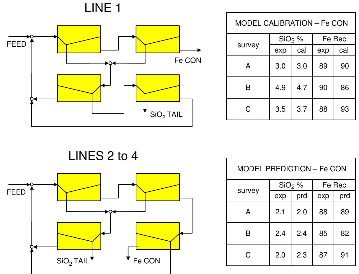 (PDF) A compartment model for the mass transfer inside a conventional ...