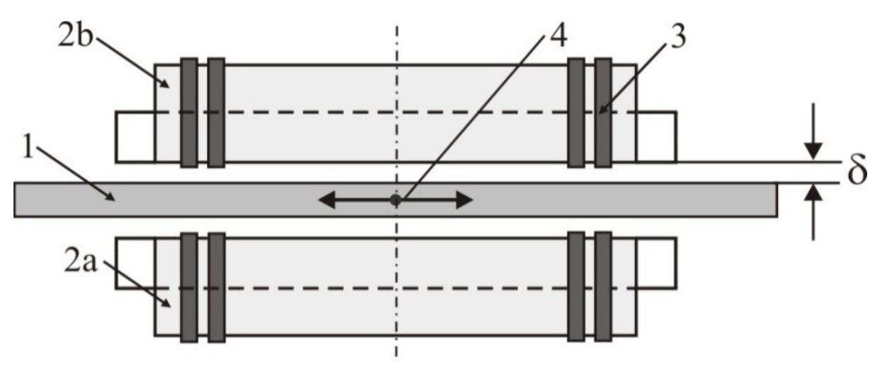 (PDF) Thermal Analisys for a Double Sided Linear Induction Motor
