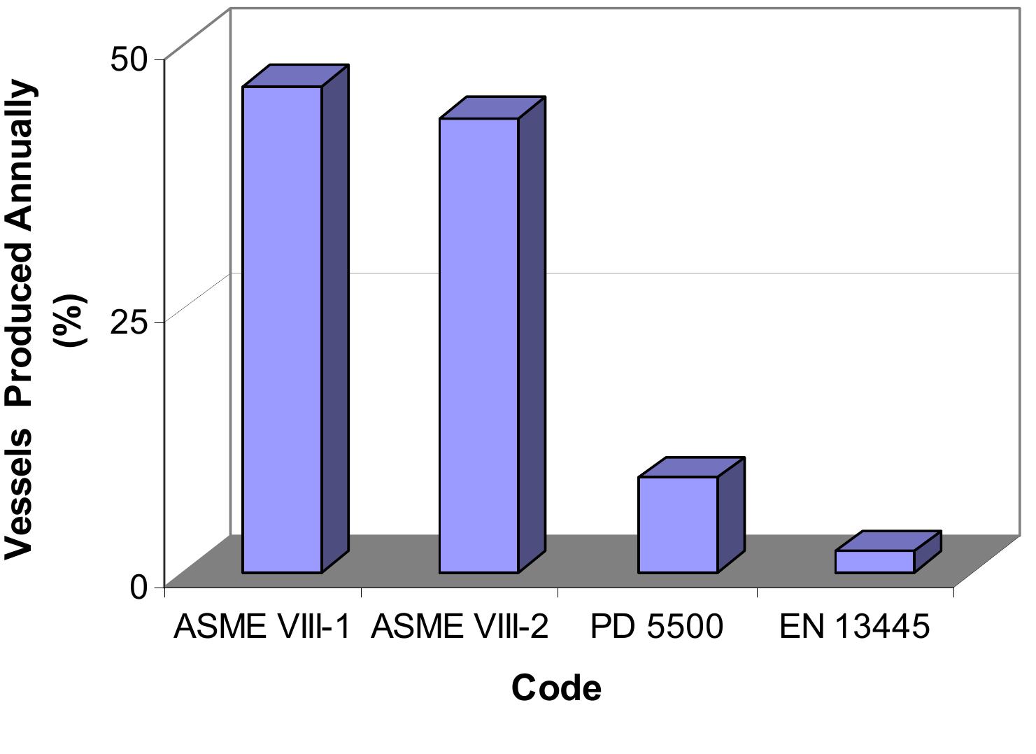 (PDF) Comparison of Pressure Vessel Codes ASME Section VIII and EN13445