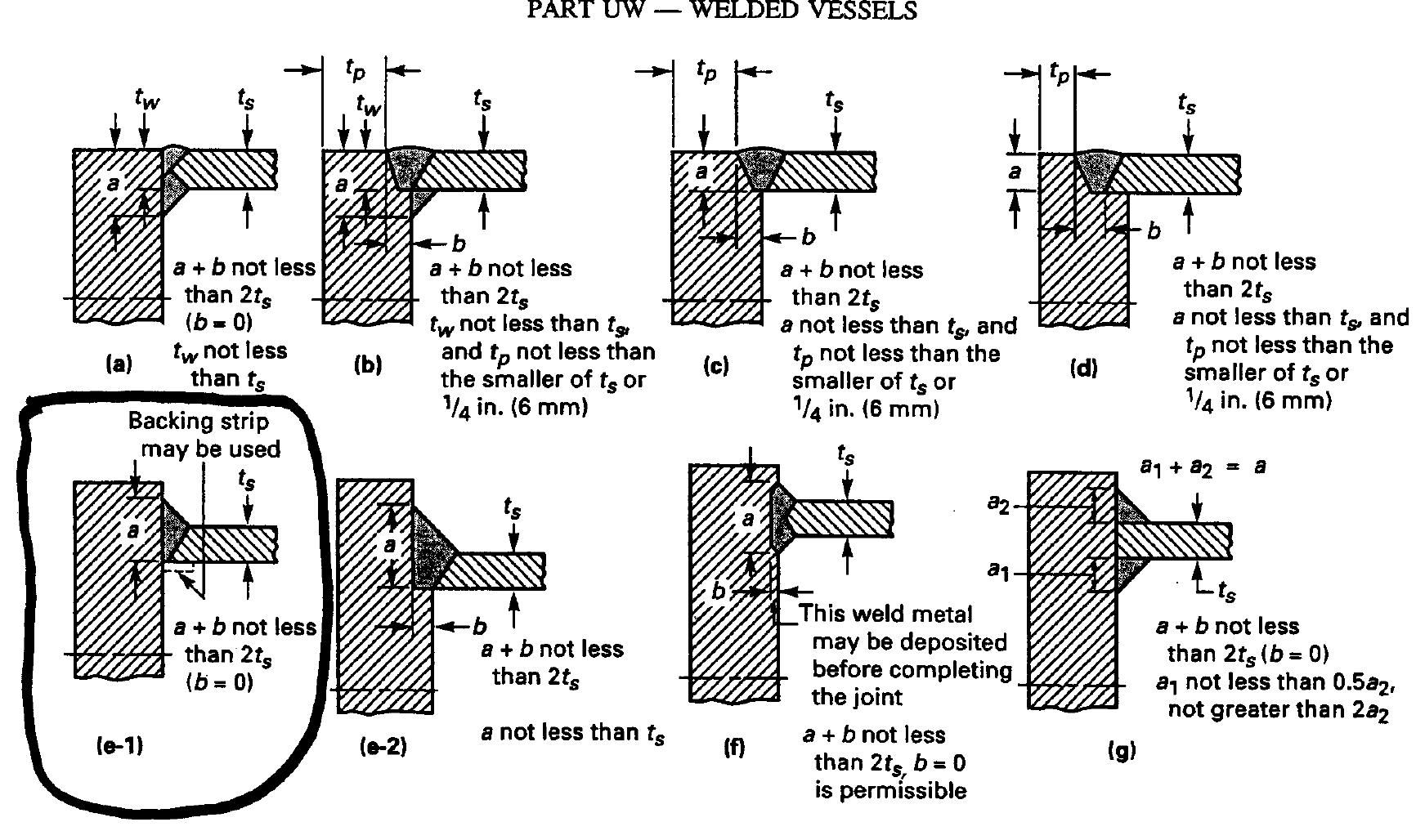 (PDF) Comparison of Pressure Vessel Codes ASME Section VIII and EN13445