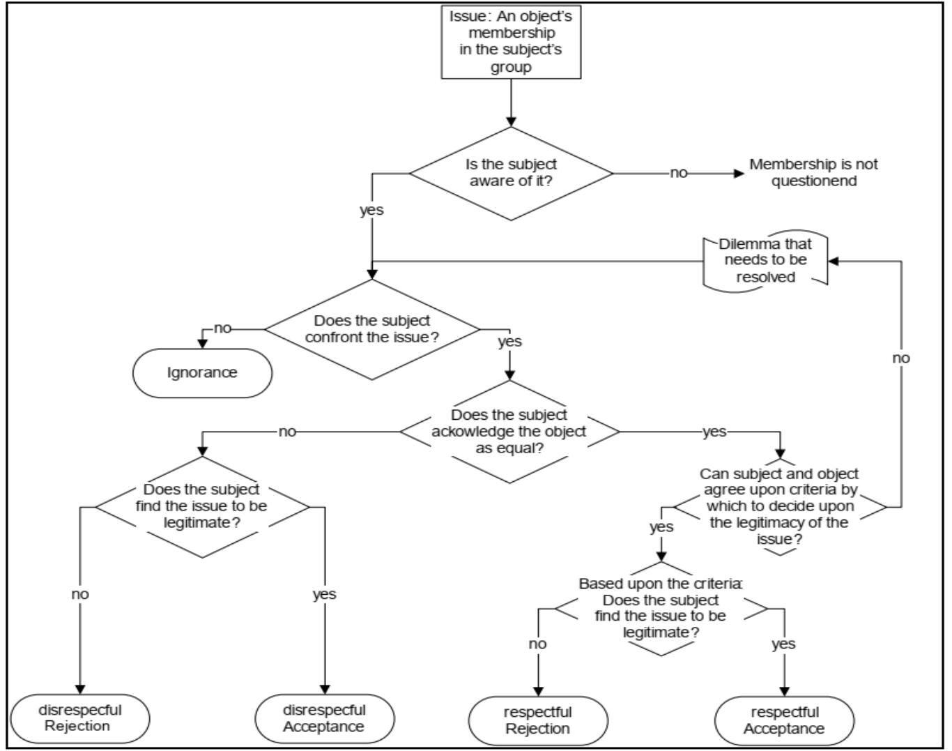 Respectfull Model (PDF) Transformation Mediation Part 2 Opening Pandora's box