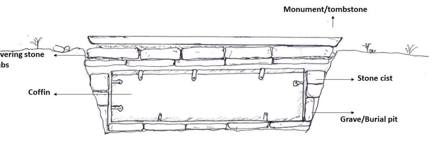 The morphology of a medieval tomb (drawing by: a. re’em).