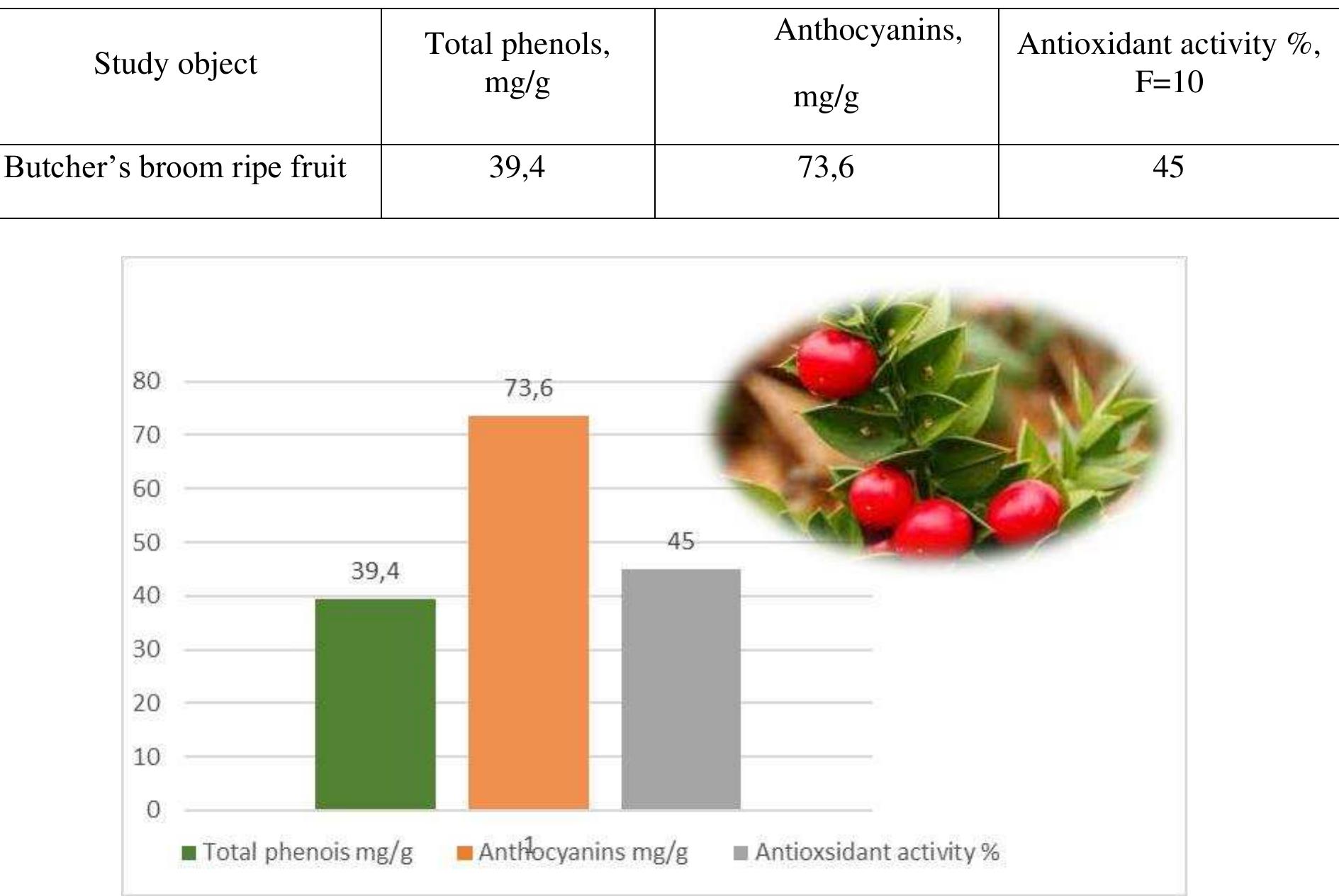 (PDF) DETERMINATION OF TOTAL PHENOLS, ANTHOCYANINS AND ANTIOXIDANT ...