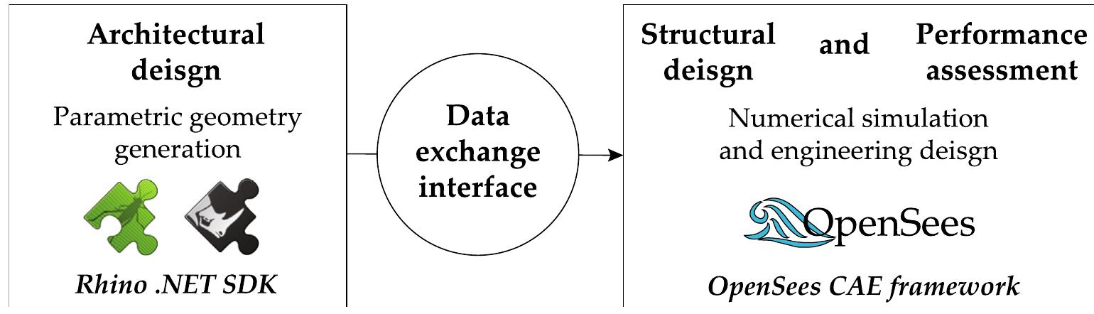 Donald Rothberg Figure 2 - from Transcend and Include: Ken Wilber's