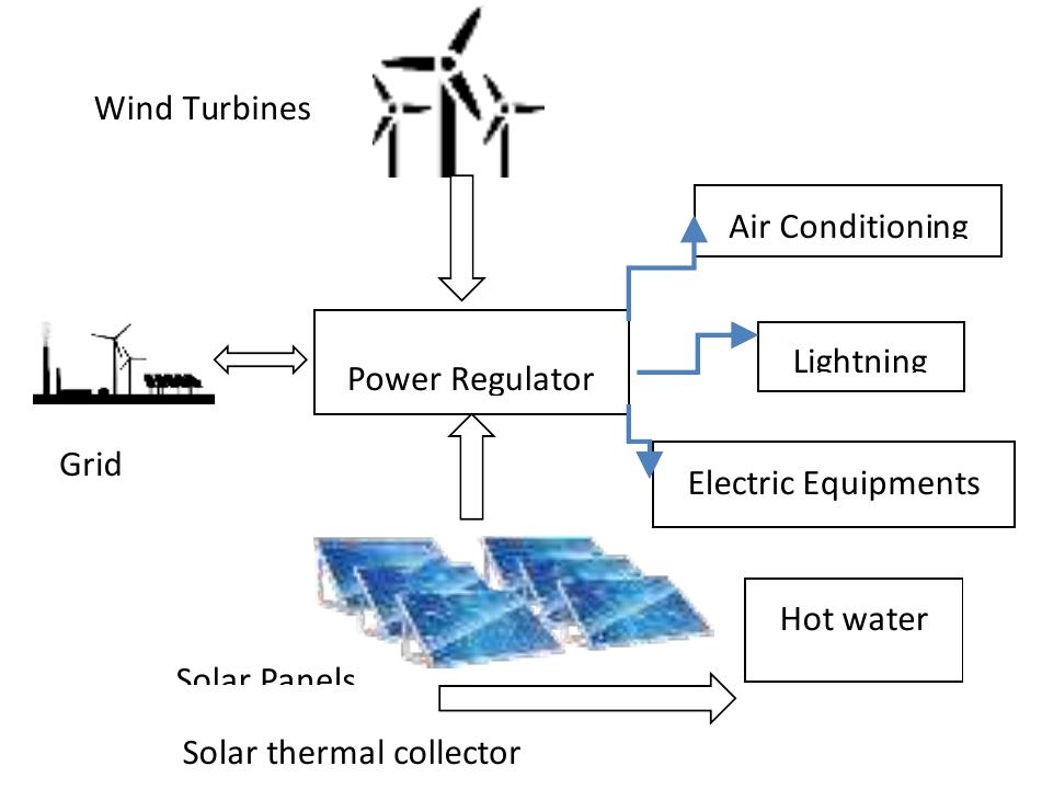 (PDF) A Review on Various Designing Techniques Used for Net Zero Energy ...