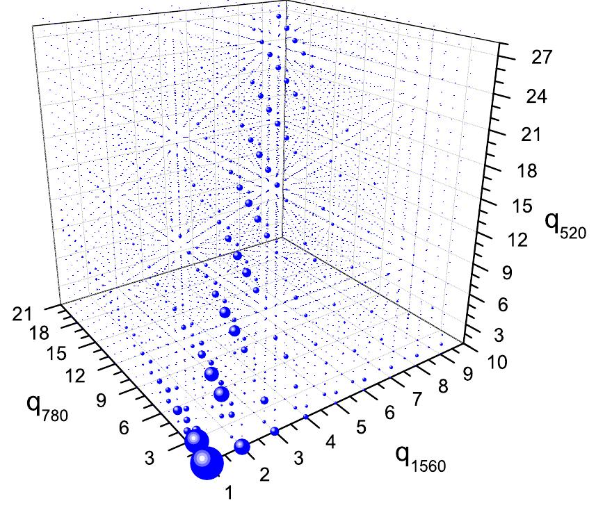 PDF) Nonlinear and Quantum Optics with Whispering Gallery