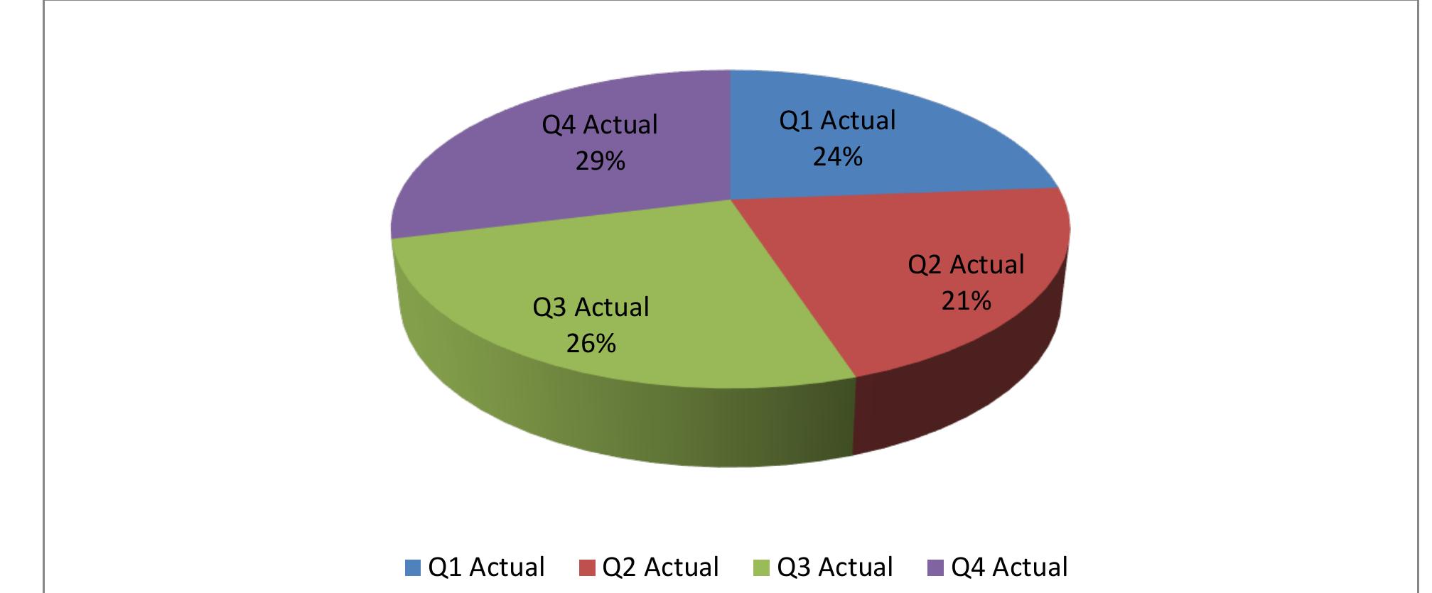(PDF) EVALUATING THE IMPACT OF THE GOODS AND SERVICES TAX (GST) ON THE ...