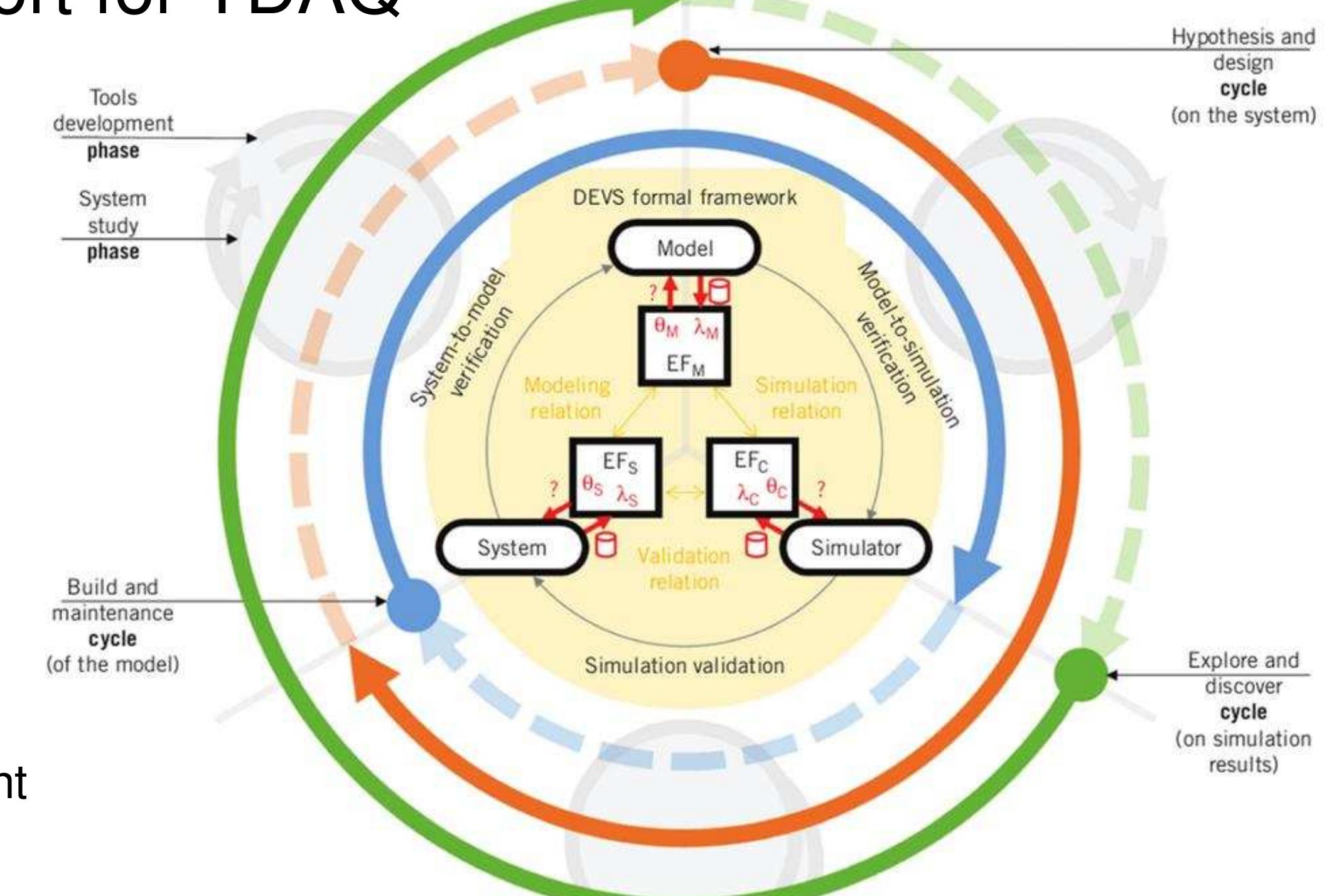 Figure 3 - from TopoGen: A network topology generation
