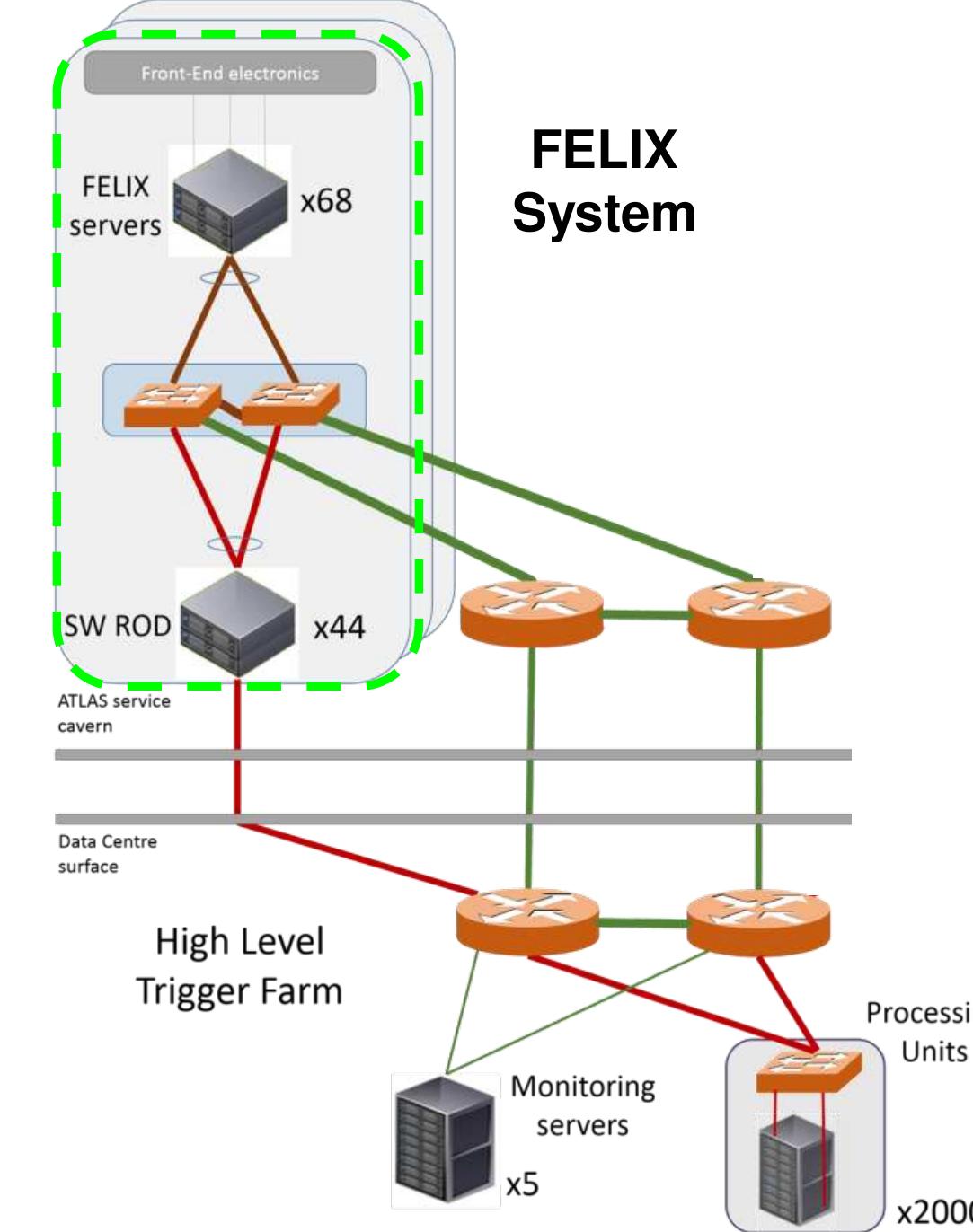 Topopogen Figure 24 - TopoGen: A network topology generation