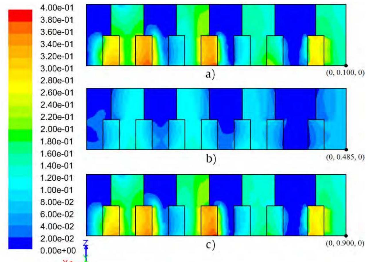 (PDF) Parametric study by means of 3D CFD to improve the airflow ...