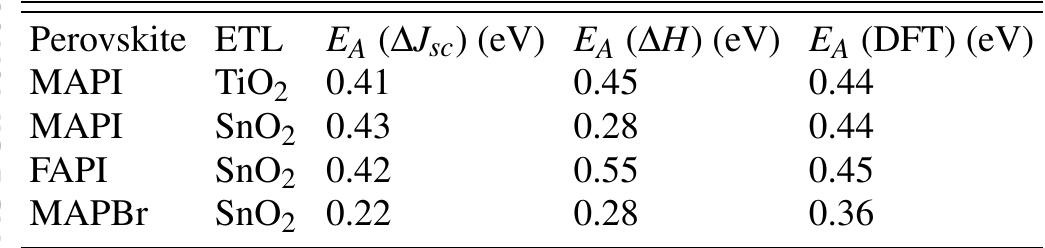 (PDF) Deducing transport properties of mobile vacancies from perovskite ...