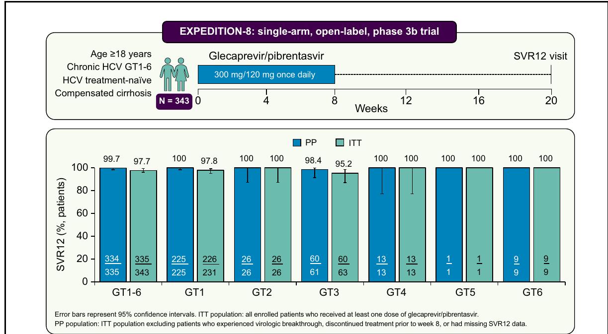 hepatitis c viral rna genotype lipa r Development of Virus Genotyping by Real-Time PCR Based on the NS5B Region What to do when HCV