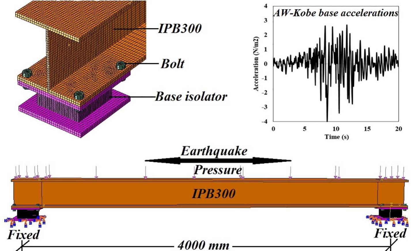Dynamic Isolators (PDF) Static and dynamic stability analysis of a steel-rubber isolator ...
