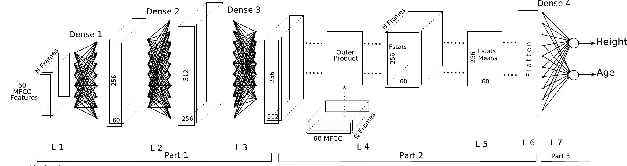 Figure 1 - from A Deep Neural Network Based End to End Model