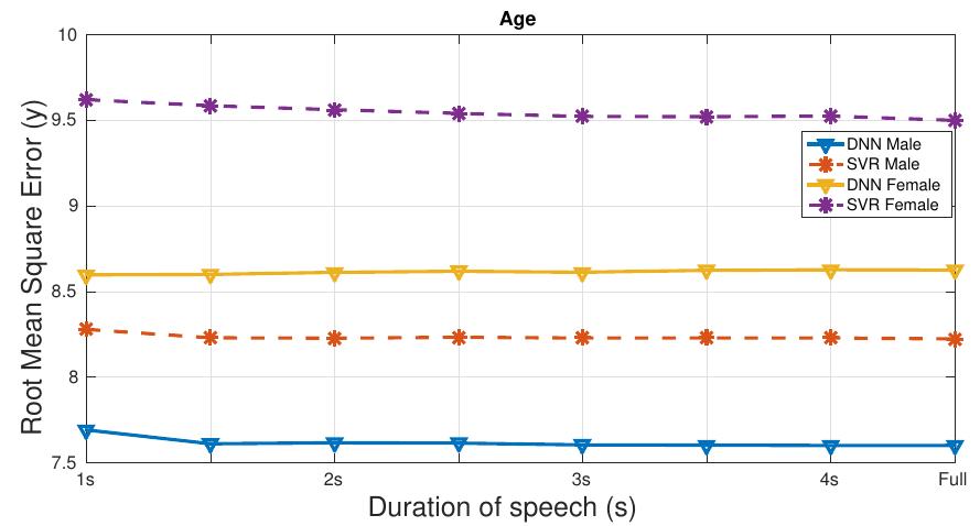 Figure 1 - from A Deep Neural Network Based End to End Model
