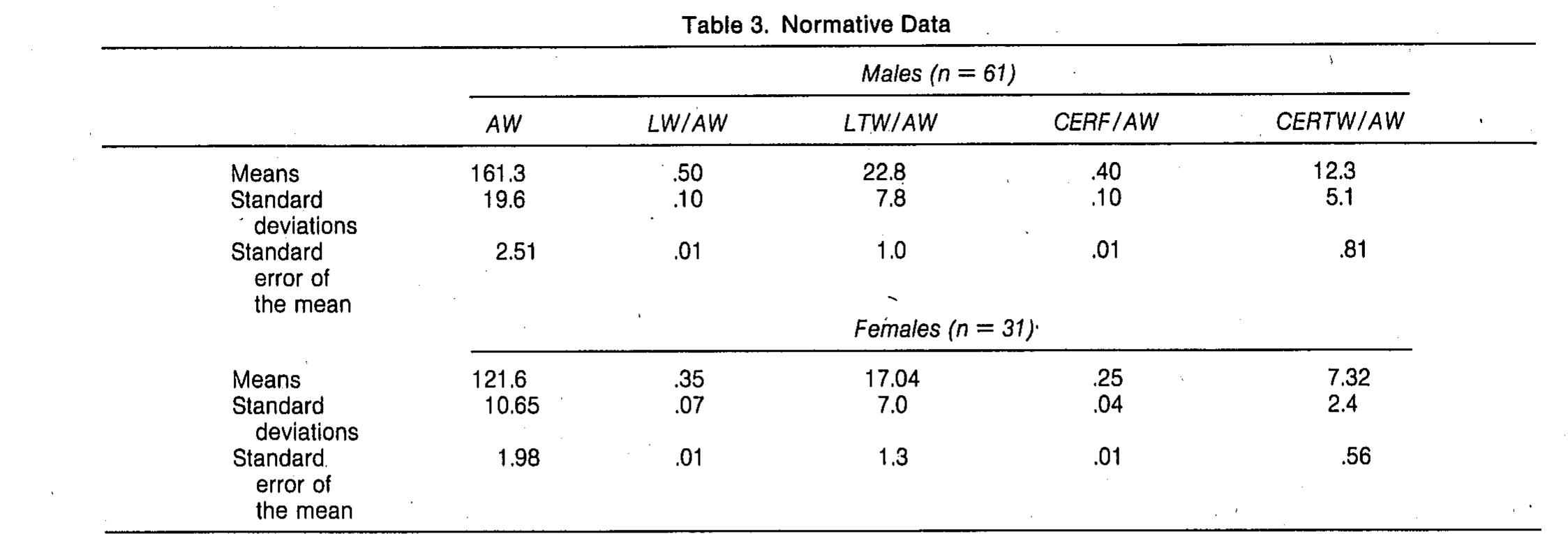 Dynamic Lifting Chart (PDF) Progressive Isoinertial Lifting Evaluation
