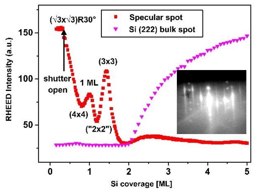 (PDF) Thermodynamics and Kinetics of Nanocluster Formation on ...