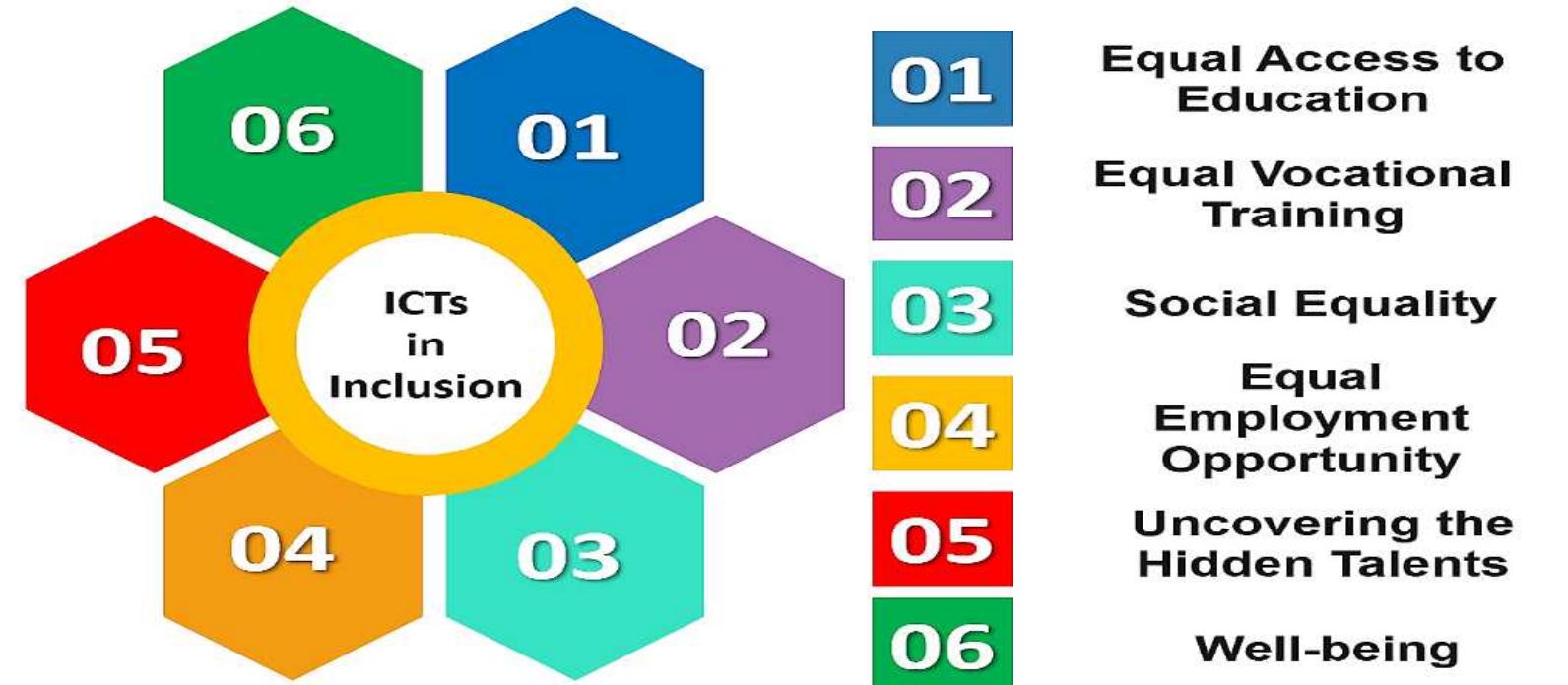 (PDF) Metacognition in Autism Spectrum Disorder: Digital Technologies ...
