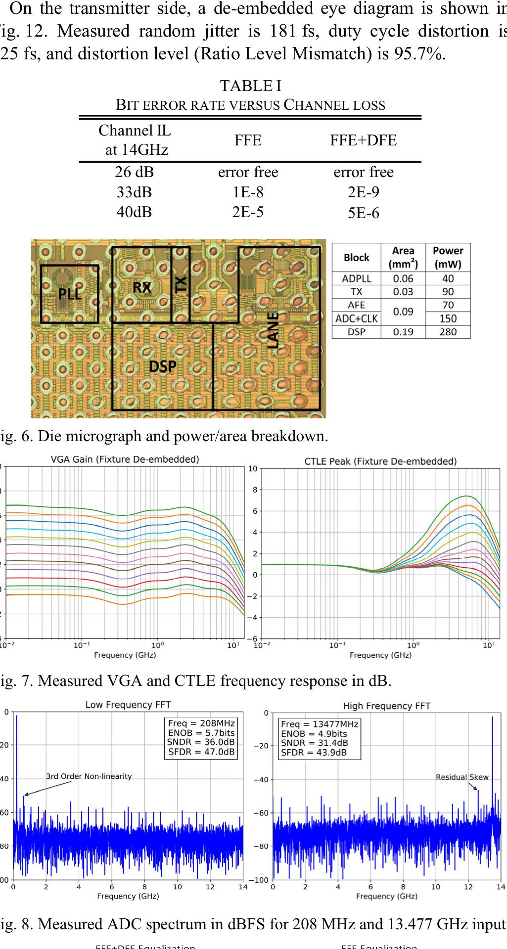 (PDF) A 56-Gb/s Long-Reach Fully Adaptive Wireline PAM-4 Transceiver in ...
