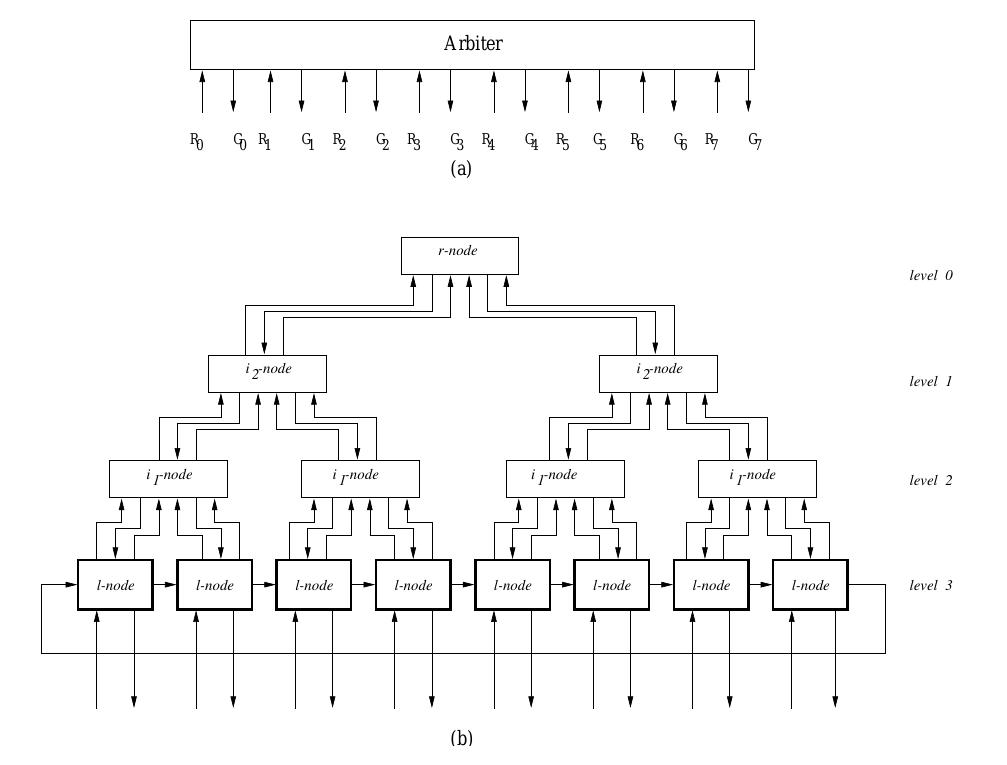 Parallel Rebin (PDF) A simple and fast parallel round-robin arbiter for high-speed ...