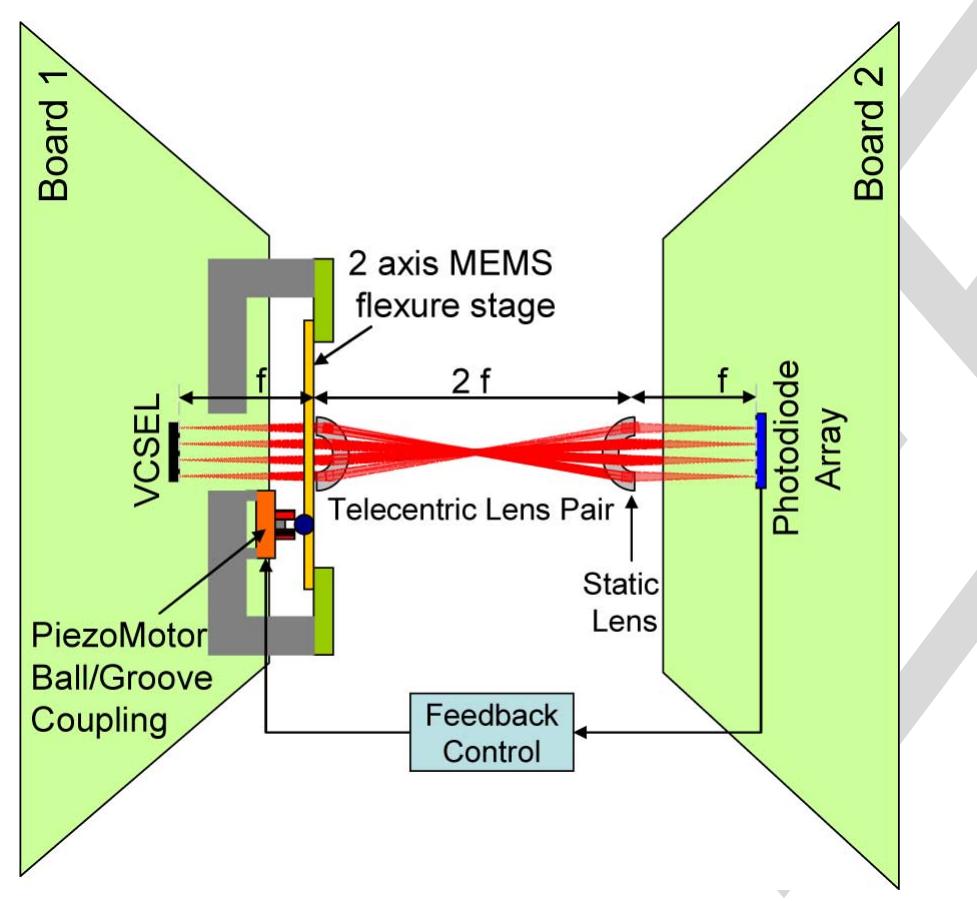 (PDF) Two-Axis MEMS Lens Alignment System for Free-Space Optical ...