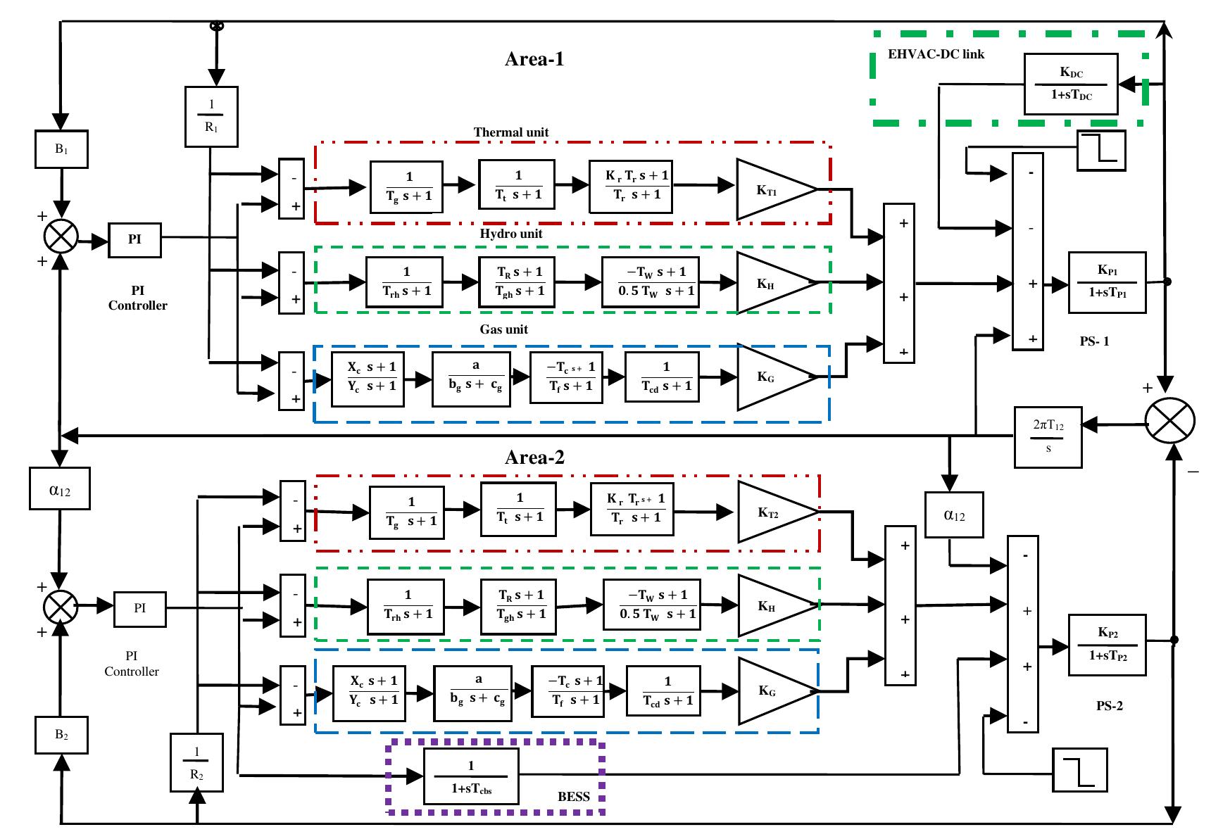 (PDF) Optimal AGC of a power system incorporated BESS EHVAC/DC link ...