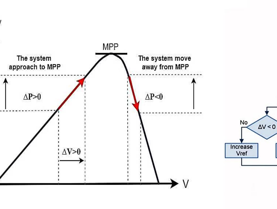 3 Phase Inverter Research Papers - Academia.edu