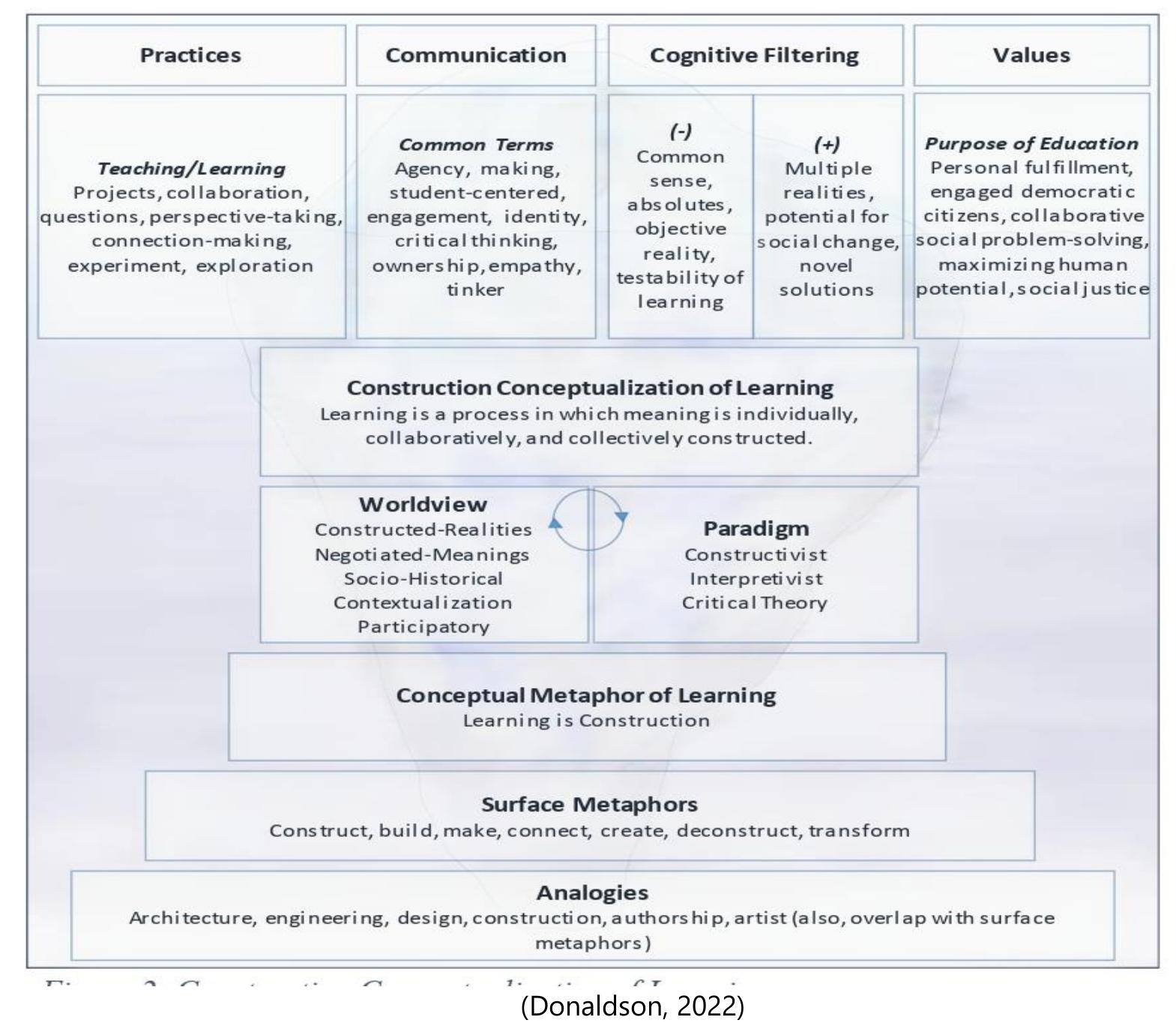 (PDF) Critical Pedagogy and High Order Thinking Skills in a Classroom ...