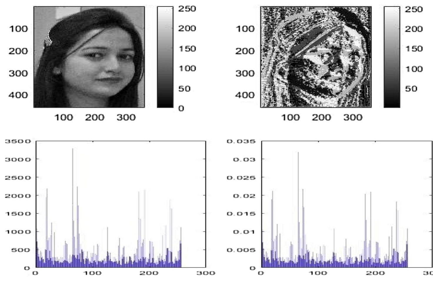 (PDF) A survey on face presentation attack detection mechanisms ...