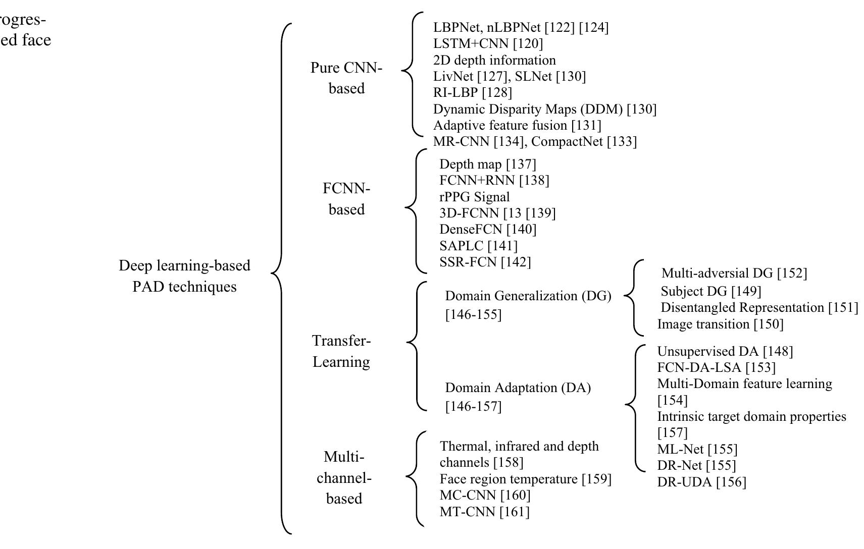 (PDF) A survey on face presentation attack detection mechanisms ...