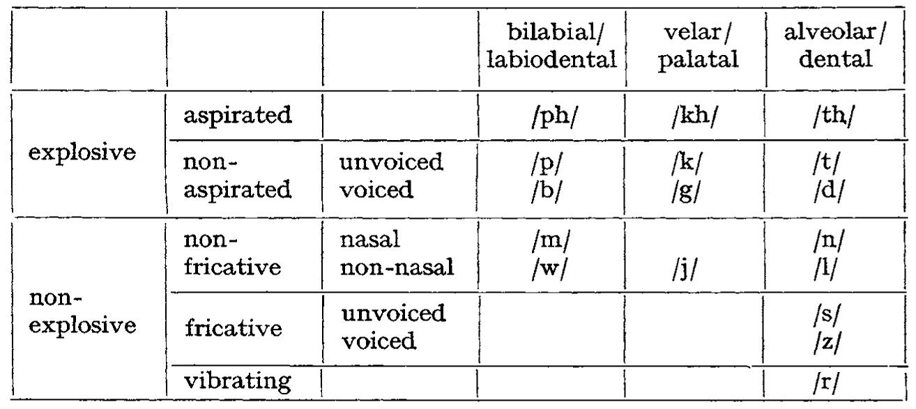 PDF) The morphology of Koine Greek as used in the Apocalypse of St 