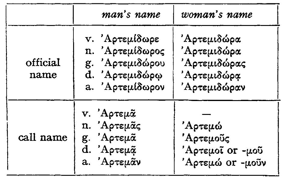 PDF) The morphology of Koine Greek as used in the Apocalypse of St 