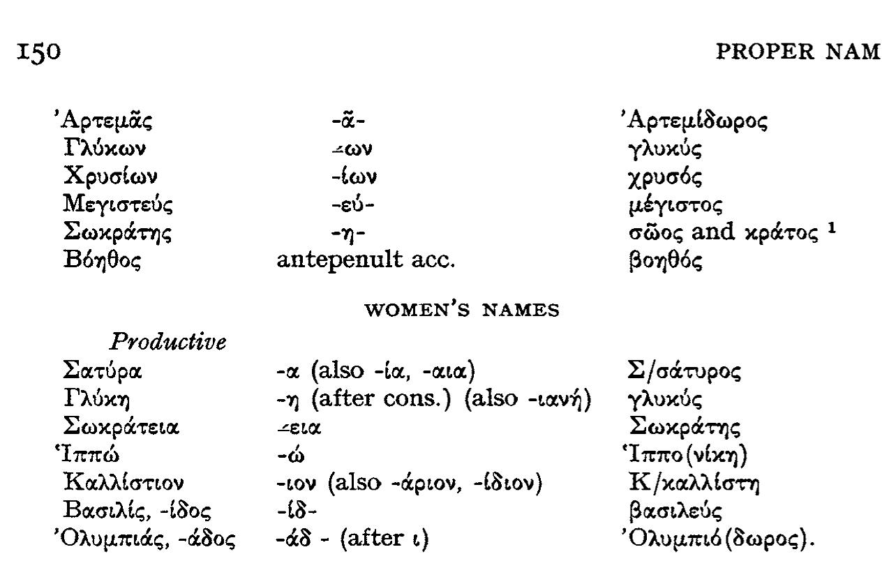 PDF) The morphology of Koine Greek as used in the Apocalypse of St 