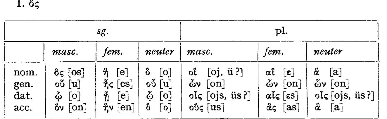 PDF) The morphology of Koine Greek as used in the Apocalypse of St 