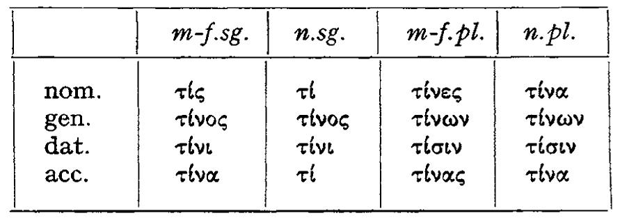 PDF) The morphology of Koine Greek as used in the Apocalypse of St 