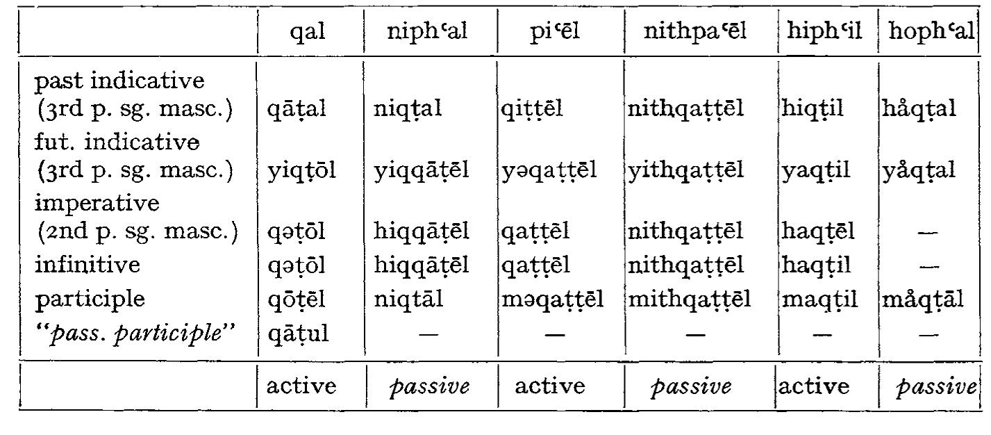 PDF) The morphology of Koine Greek as used in the Apocalypse of St 