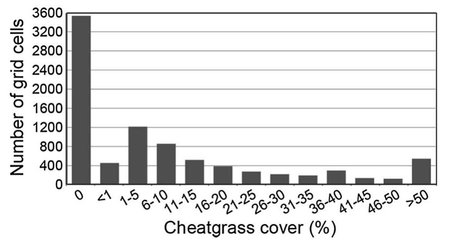 Fig. 2 Histogram of number of grid cells associated with bins of average cheatgrass percent cover. Total grid cells = 8779 