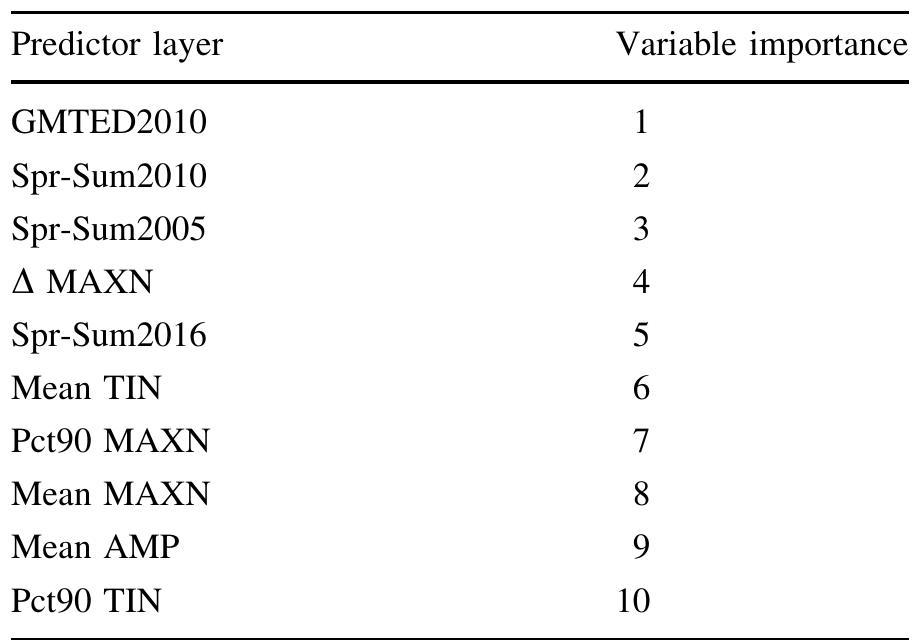 Table 3 Predictor layers included in the final random forest model  Numbers indicate the order of importance of the layer in the random forest regression model (number | has the highest contribution) 