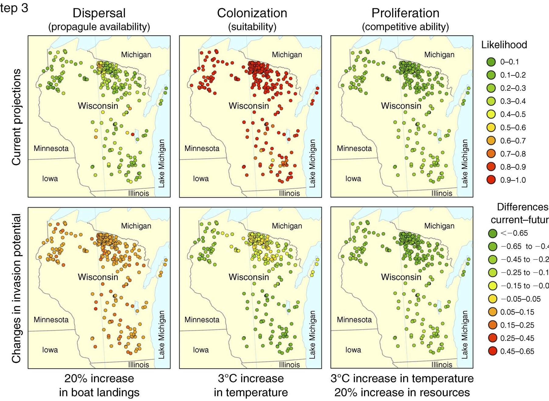 Fic. 7. Step 3. (Top panels) Estimated likelihood of each individual invasion phase, dispersal (determined by boat landings), colonization (estimated as climate and habitat suitability) and proliferation (modeled as competitive ability), for Orconectes in 292 Wisconsin (USA) lakes. (Bottom panels) Predicted changes in invasion potential (current-future) at each phase given future scenarios of increased boat landings, temperatures, and resources. See Appendix for uncertainty estimates. 