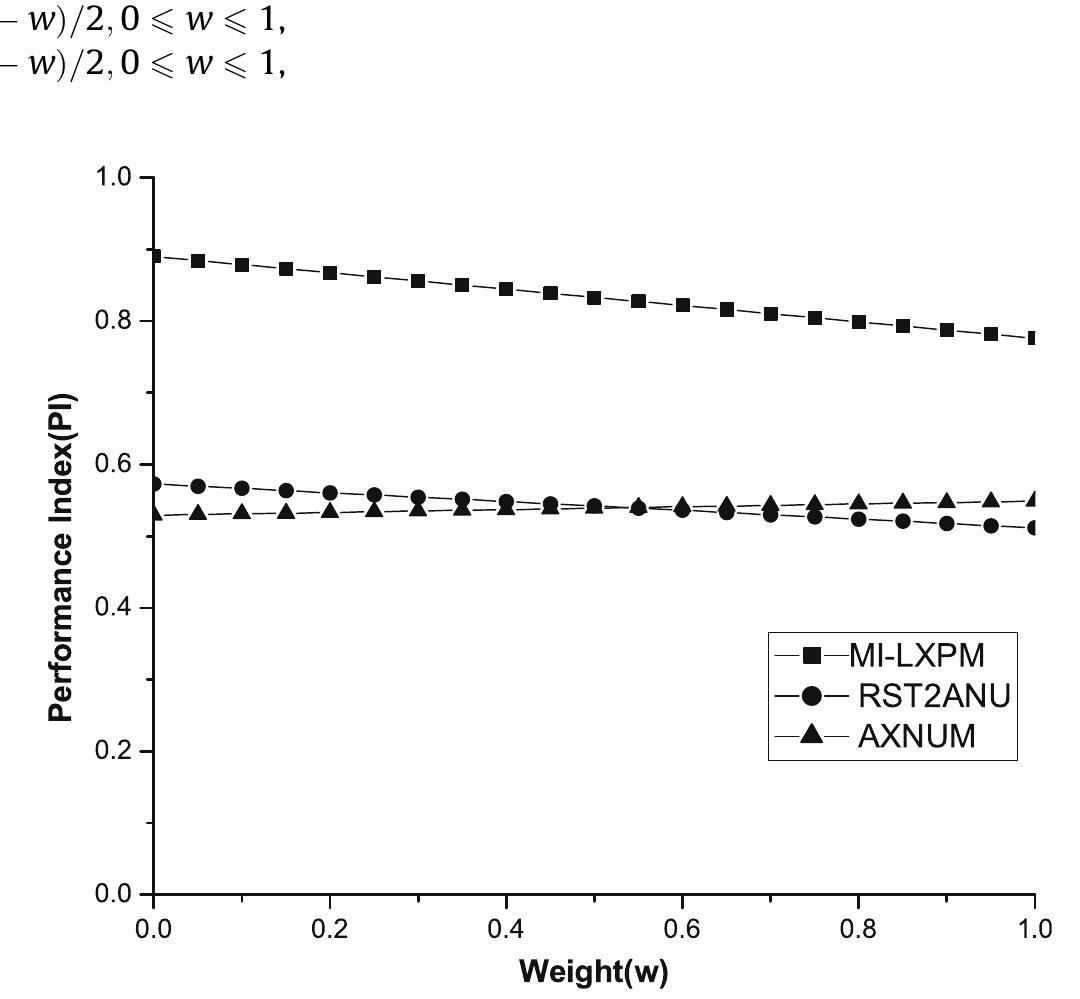 (PDF) A real coded genetic algorithm for solving integer and mixed ...
