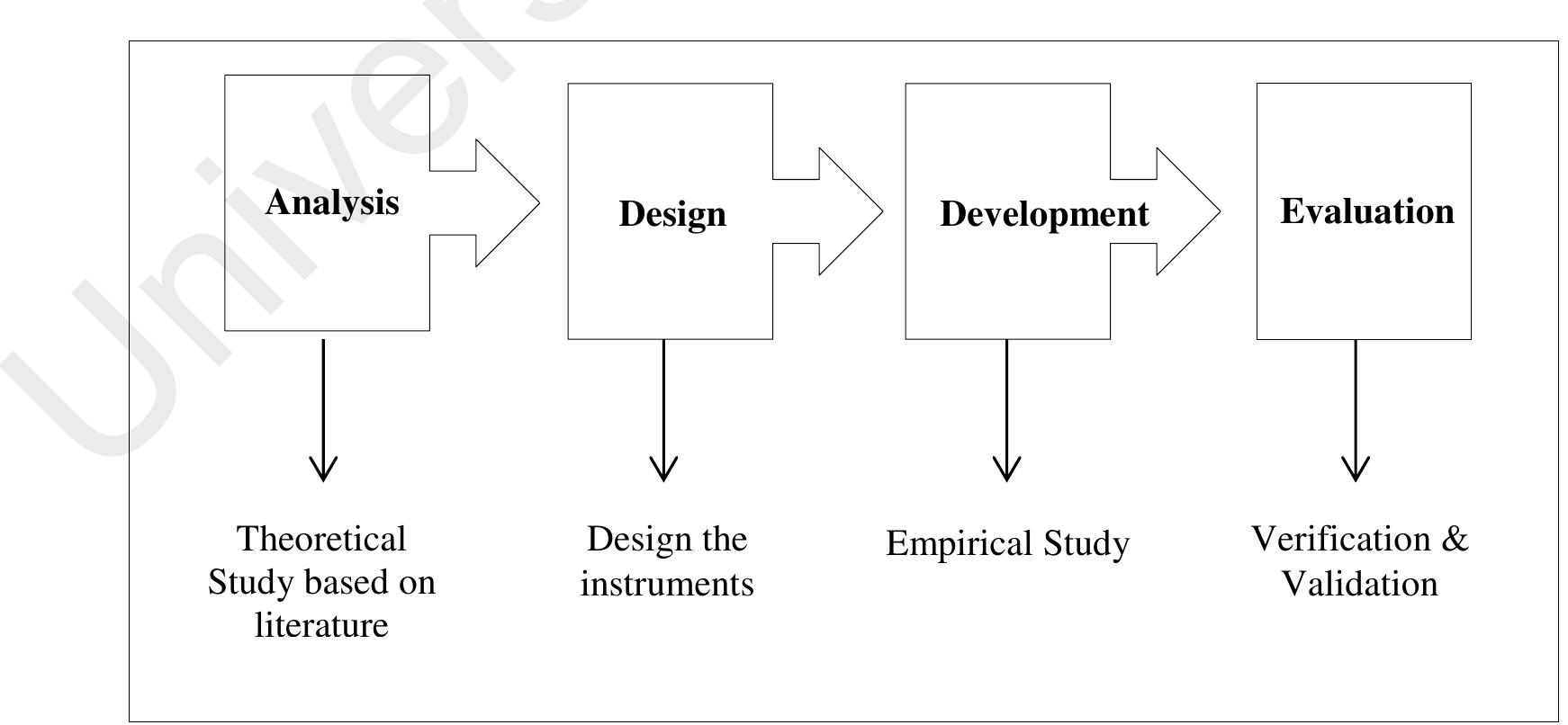 Figure 6 - from Academic streaming for secondary schools in