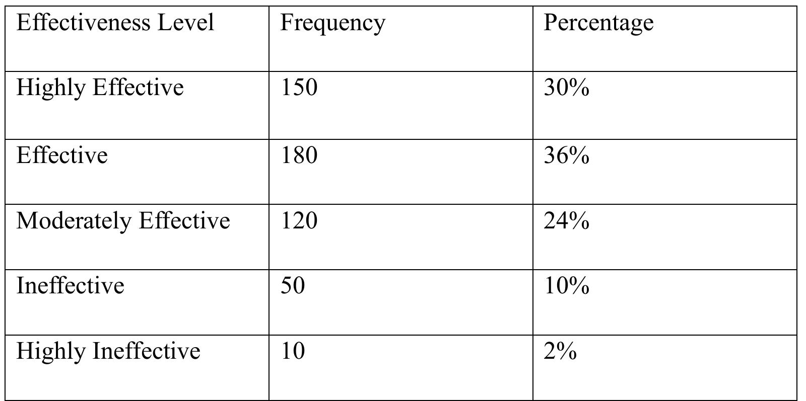 (PDF) COMPARING THE IMPACT OF ONLINE LEARNING PLATFORMS AND TRADITIONAL ...
