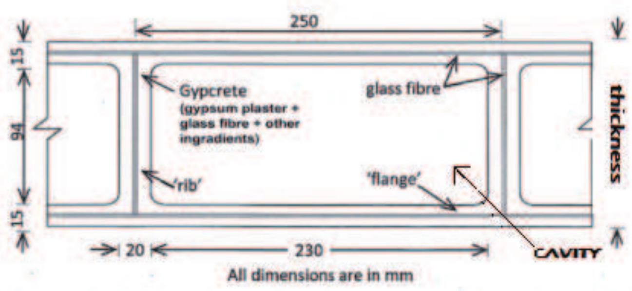 (PDF) Technological Appraisal of Prefabricated Glass Fibre Reinforced ...