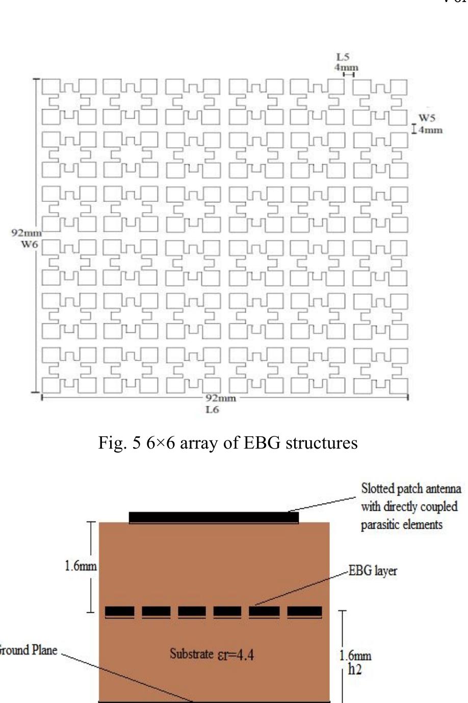 Figure 7 - from Design and optimization of a microstrip