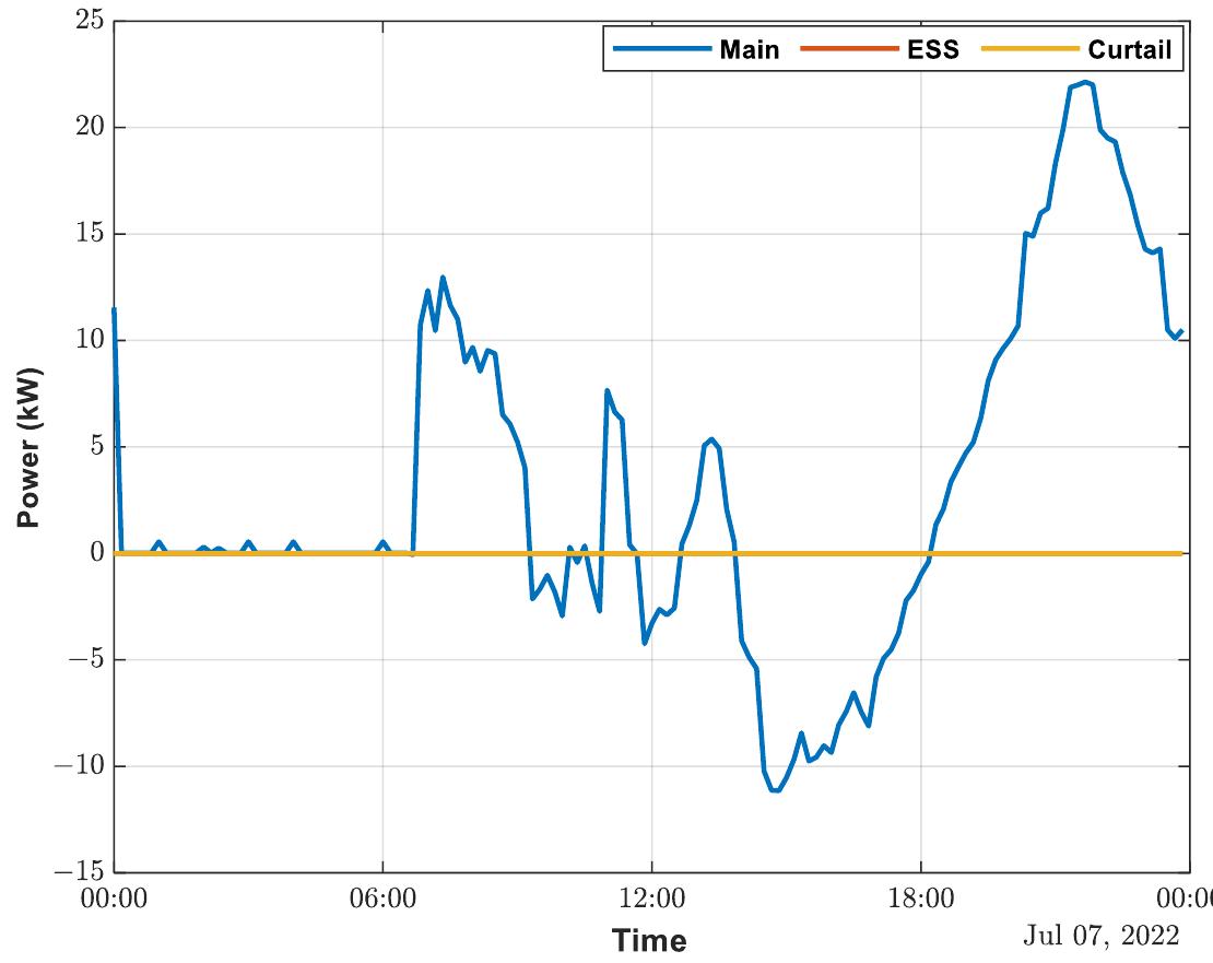(PDF) An Economic Dispatch for a Shared Energy Storage System Using ...